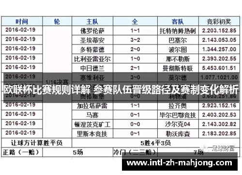 欧联杯比赛规则详解 参赛队伍晋级路径及赛制变化解析